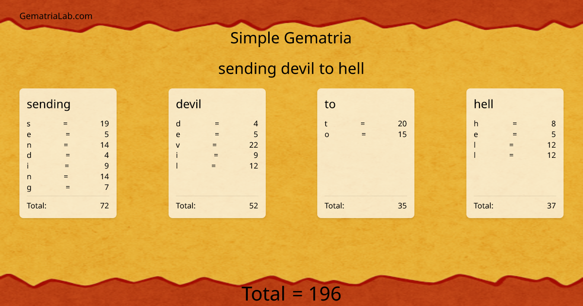 sending devil to hell in simple Gematria